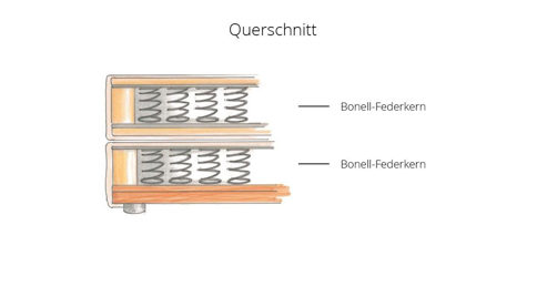 Boxspringbett Sun garden | 162719 aus Stoff in Grau Boxspringbett Aspen grauer Bezug 50516-710 – Liegefläche ca. 140 x 200 cm