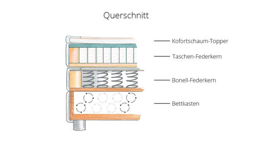 Boxspringbett Sun garden | 162739 aus Stoff in Anthrazit Boxspringbett Modesto anthrazitfarbenes Flachgewebe MT50379-700 – Liegefläche ca. 140 x 200 cm