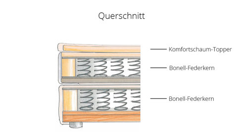 Boxspringbett Sun garden | 162739 aus Stoff in Hellgrau Boxspringbett Aspen silberfarbener Cordbezug 50557-720 – Liegefläche ca. 140 x 200 cm