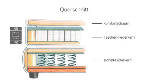Boxspringbett Sun garden | 162739 aus Stoff in Hellgrau Boxspringbett Graz silberfarbener Bezug 50533-720 – Liegefläche ca. 180 x 200 cm